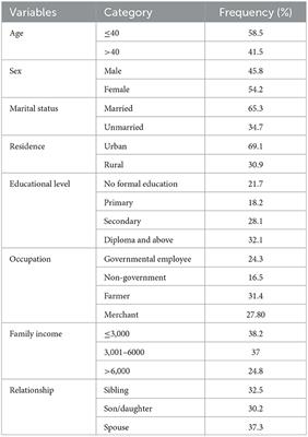 Caregiver burden and its associated factors among primary caregivers of stroke survivors at Amhara regional state tertiary hospitals: a multicenter study